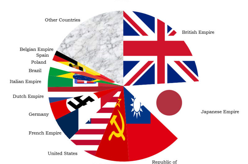 List of Countries by Population: Most/Least Populous Nations