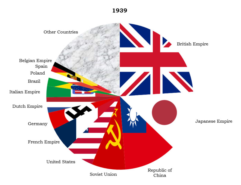 List of Countries Population - Most or Least Populous Nations - FAQ